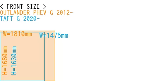#OUTLANDER PHEV G 2012- + TAFT G 2020-